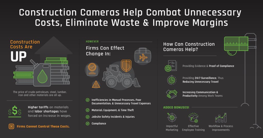 Construction Cameras Help Combat Unnecessary Cost, Eliminate Waste & Improve Margins