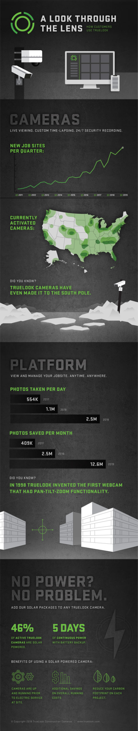 TrueLook by the Numbers