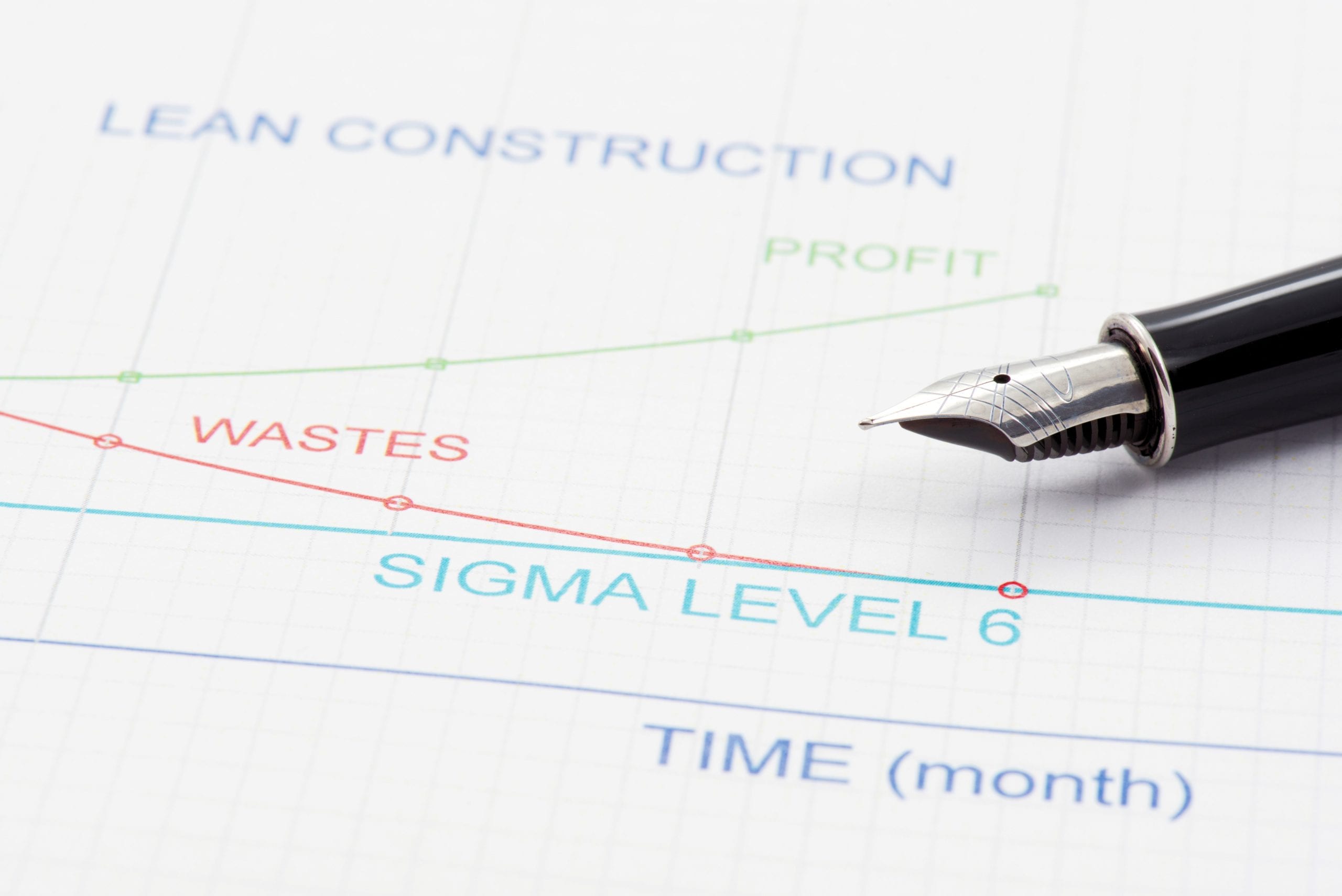 Efficiency of Lean Construction Management is shown by graphics