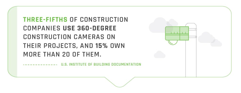 360-degree construction cameras 