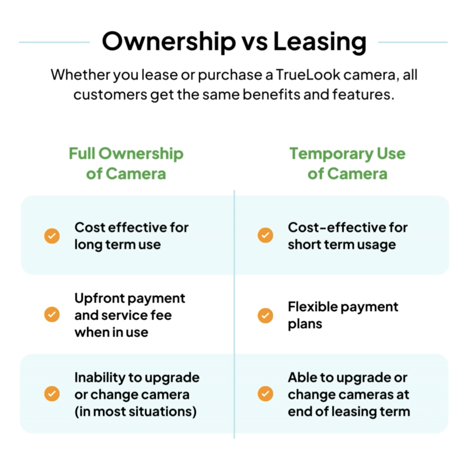 Should You Buy or Lease a Construction Camera? TrueLook Construction