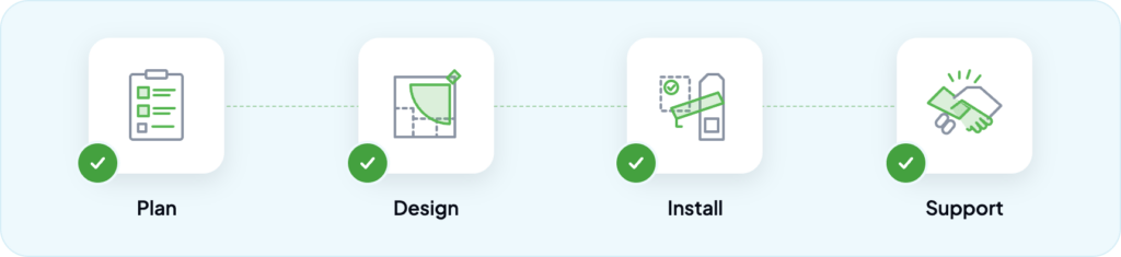 Onboarding steps: plan, design, install, and support