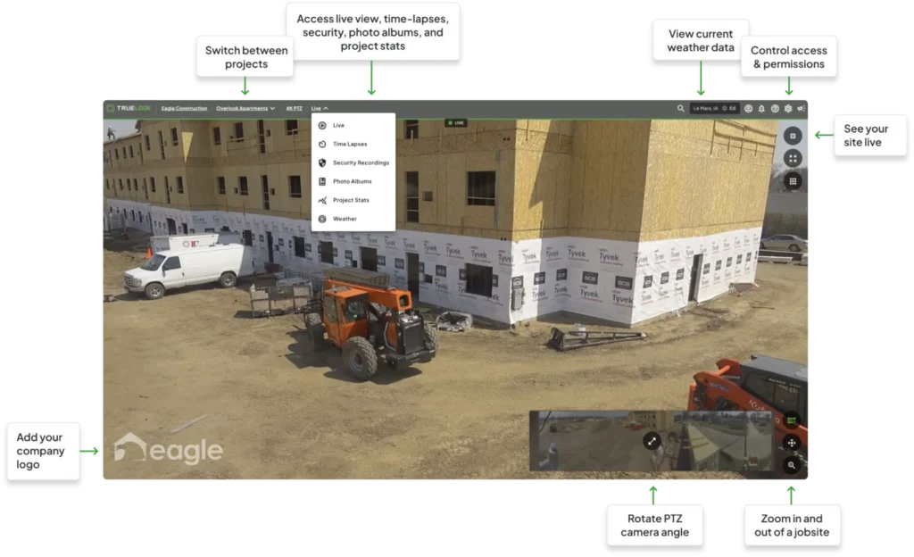 TrueLook platform live feed screen with arrows pointing to different features such as viewing weather data, permissions accss, zooming in and out, accessing time-lapses, and switching projects