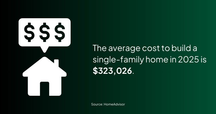 Image that mentions the average cost of building a home is $323,026