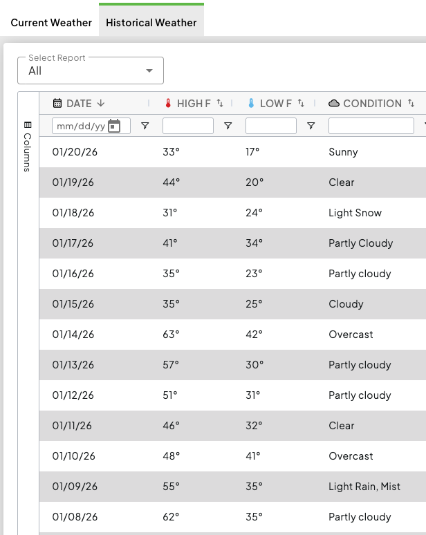 Weather history