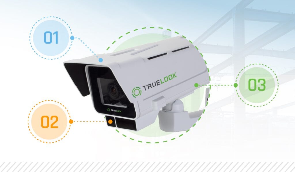 Infographic of a TrueLook Camera and the numbers 1, 2, and 3 to show that there are three ways construction cameras help firms tackle COVID-19 challenges
