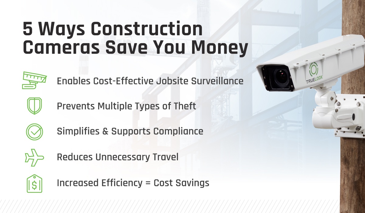5 Ways Construction Cameras Save You Money, listing surveillance, theft prevention, compliance, travel, and efficiency