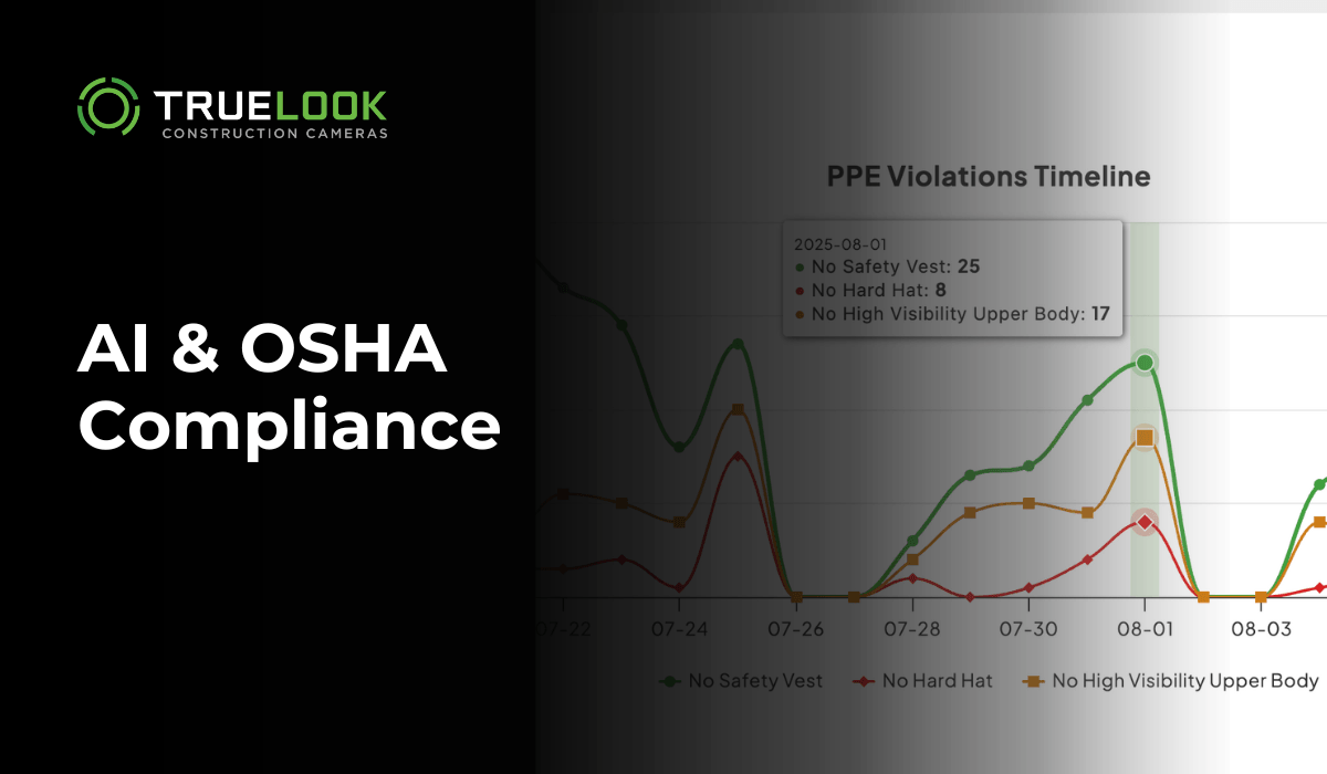 AI and OSHA Compliance, with a PPE violations timeline chart