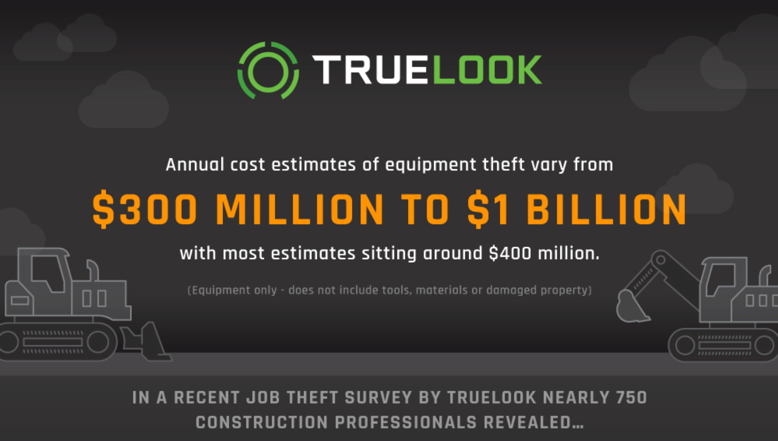 Infographic: annual equipment theft costs estimated at $300 million to $1 billion