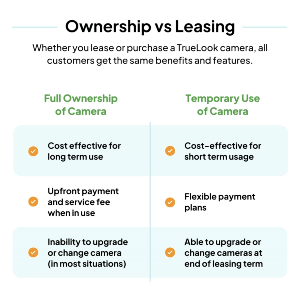 A graphic showing the benefits of owning a construction camera vs leasing a camera