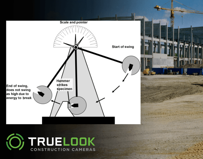 Diagram of an impact pendulum test used for IK ratings