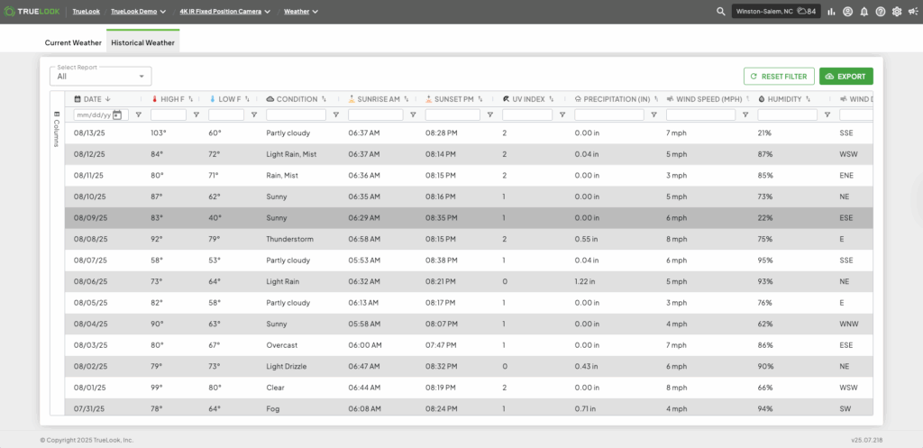 Historical weather data for the month of August showing date, high, low, condition, sunrise, sunset, uv index, precipitation, wind speed, and more charted in TrueLook's platform 