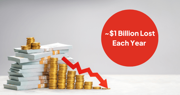 Money next to a line pointing down with a sign that says $1 Billion lost each year to show how much construction companies lose due to lack of construction site security