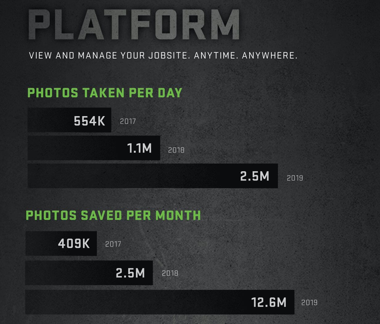 TrueLook platform stats: photos taken per day and saved per month, 2017 to 2019