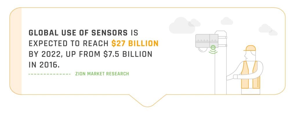 infographic about global use of sensors growing