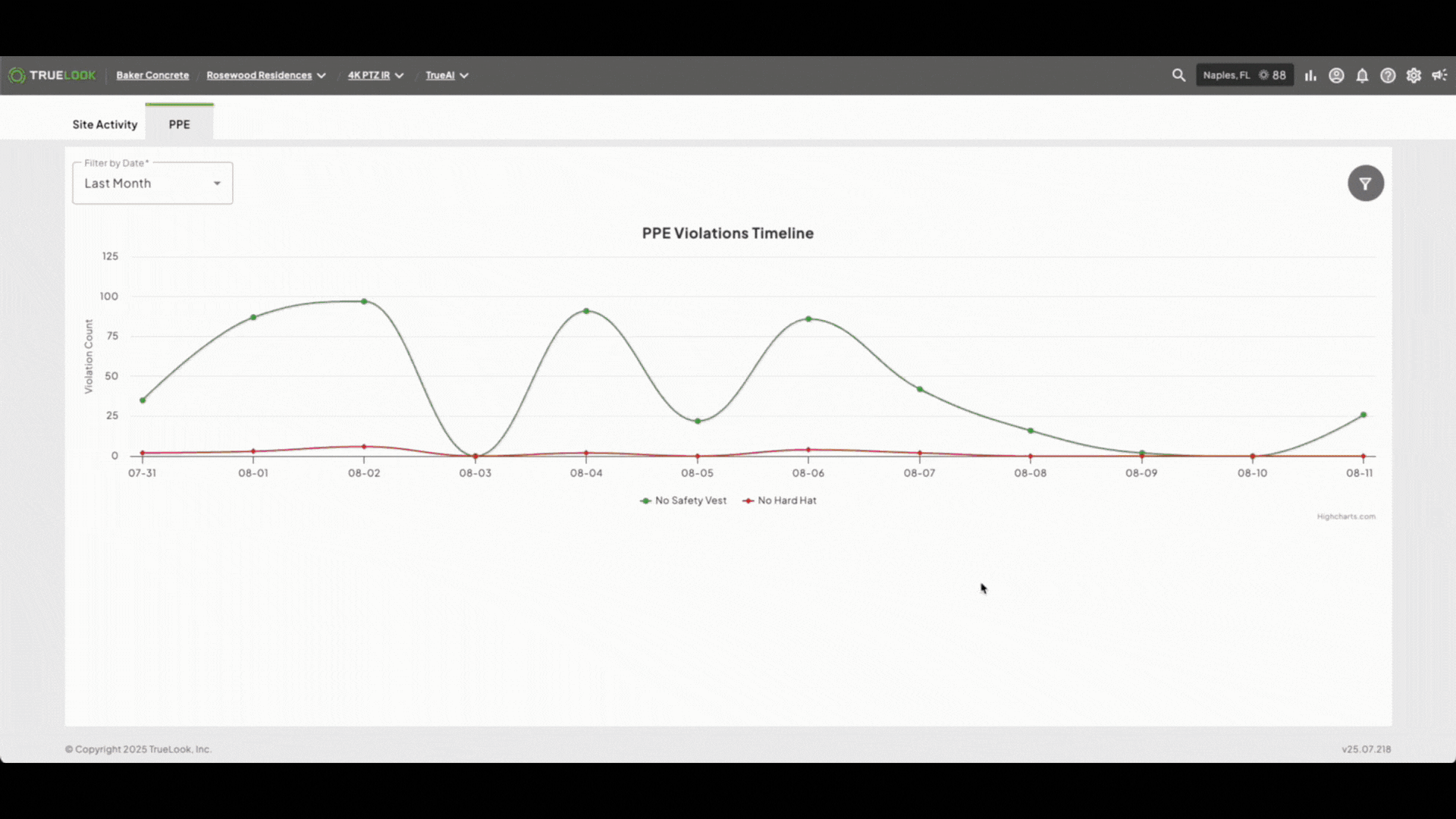 TrueLook's AI-powered PPE detection tool analyzing if workers have the proper PPE on