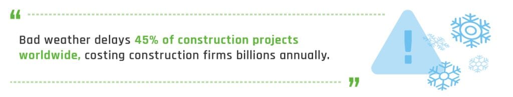 Quote about winter weather and winter construction. "Bad weather delays 45% of construction projects worldwide, costing construction firms billions annually."