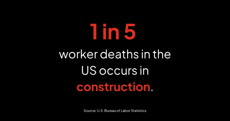 Infographic stating that 1 in 5 worker deaths in the US occurs in construction.