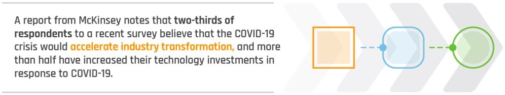 Infographic to show that McKinsey reported 2/3 of respondents believe COVID-19 would accelerate industry transformation