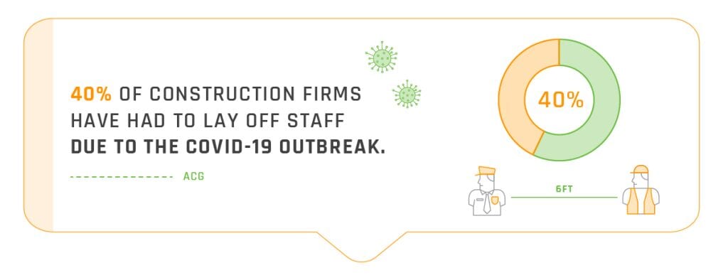 infographic for layoffs and covid
