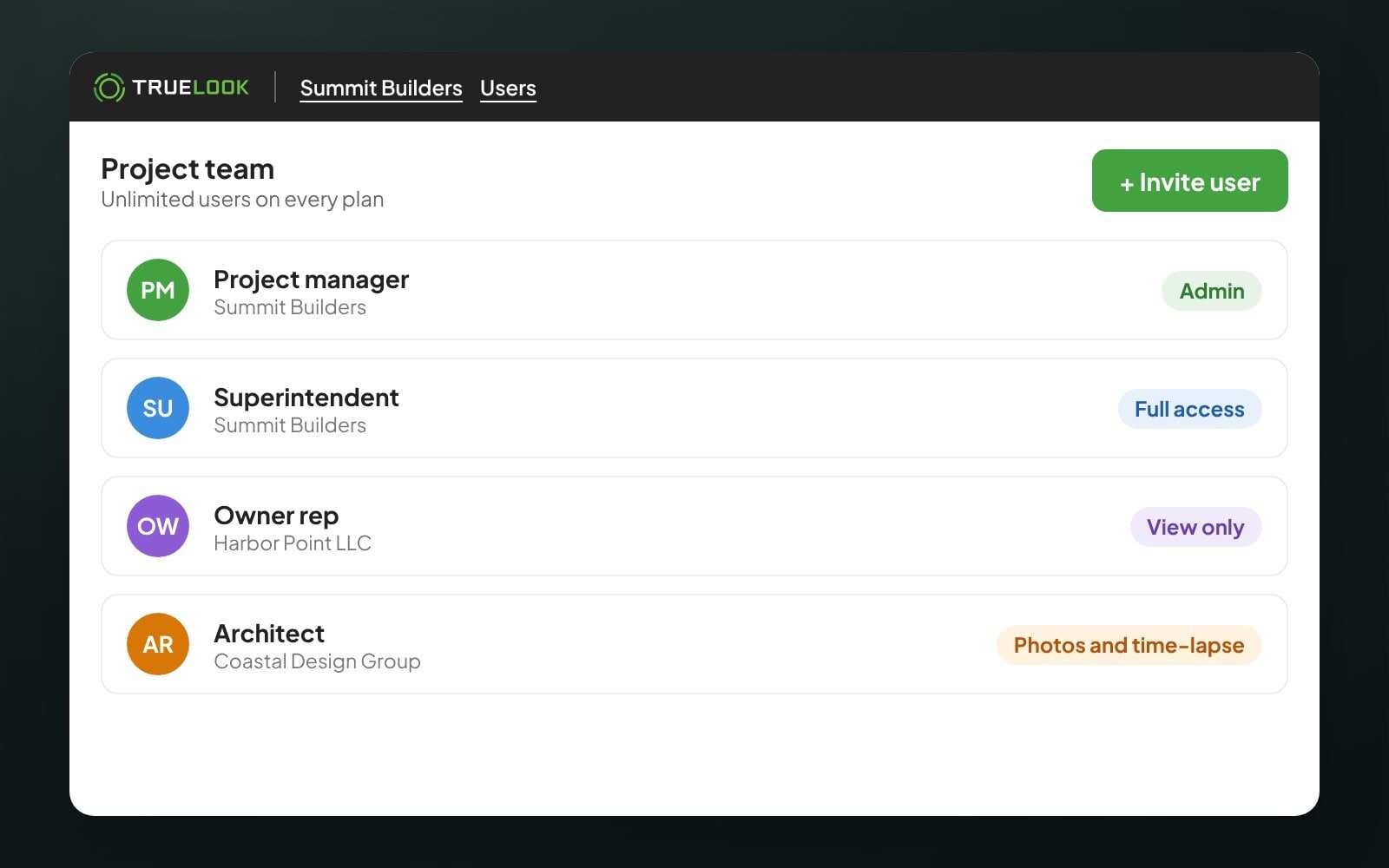 Project team list with unlimited users and custom permissions