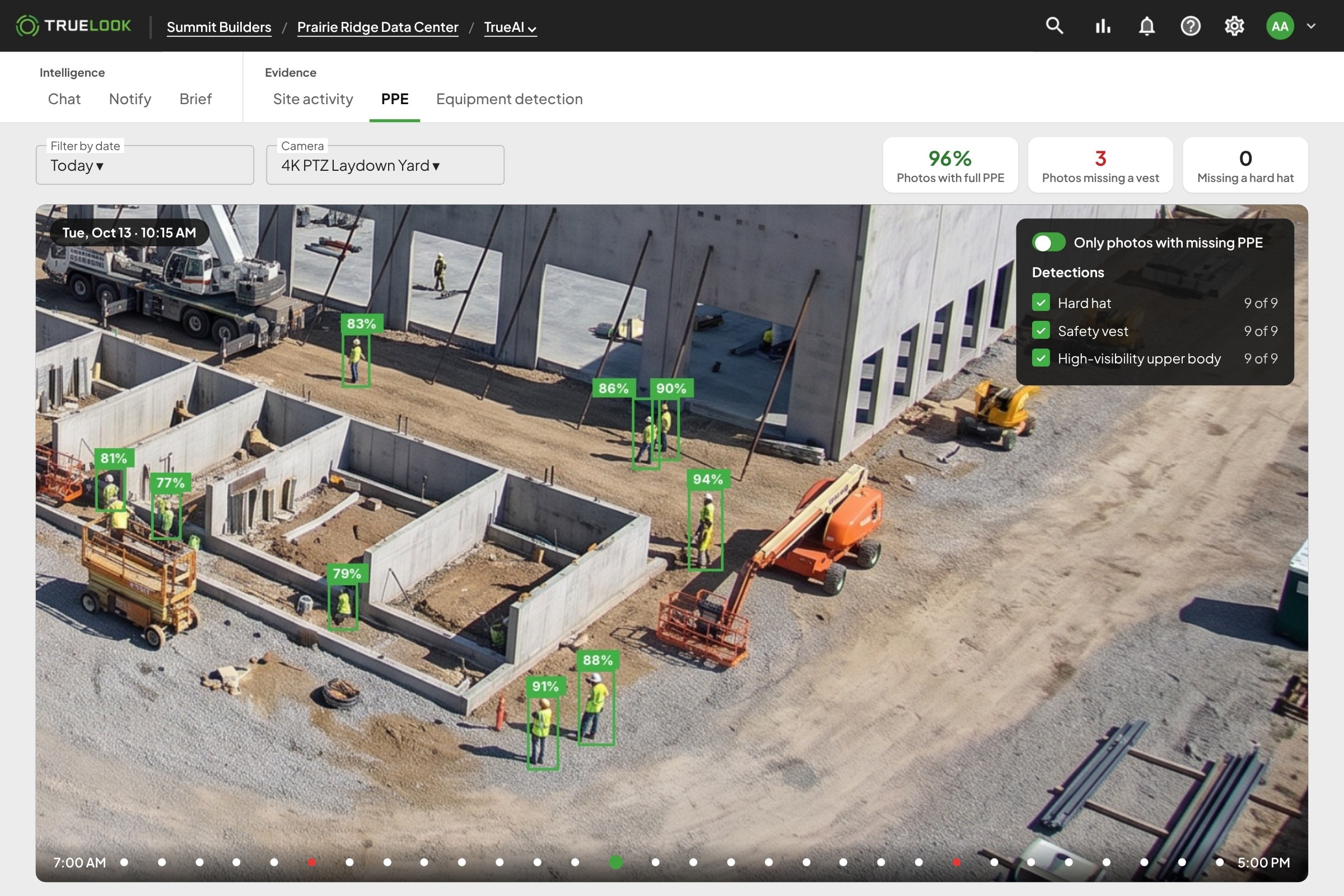 TrueAI PPE detection showing hard hats and safety vests on workers at a data center build
